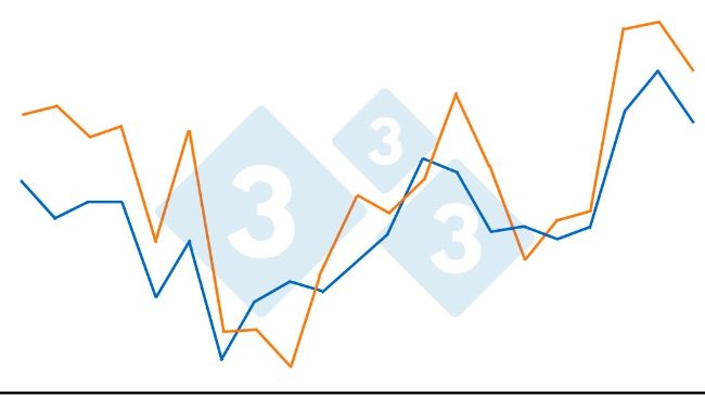 Gr&aacute;fico 1. Relaci&oacute;n entre elevadas temperaturas y consumos de agua. Incremento del 1,45% por cada &ordm;C sobre 21&ordm;C en un nave de cebo (950 cerdos en un per&iacute;odo de 21 d&iacute;as). Fuente: Bird N. 2001 dicamUSA-Building Management Services, Fremont (NE).
