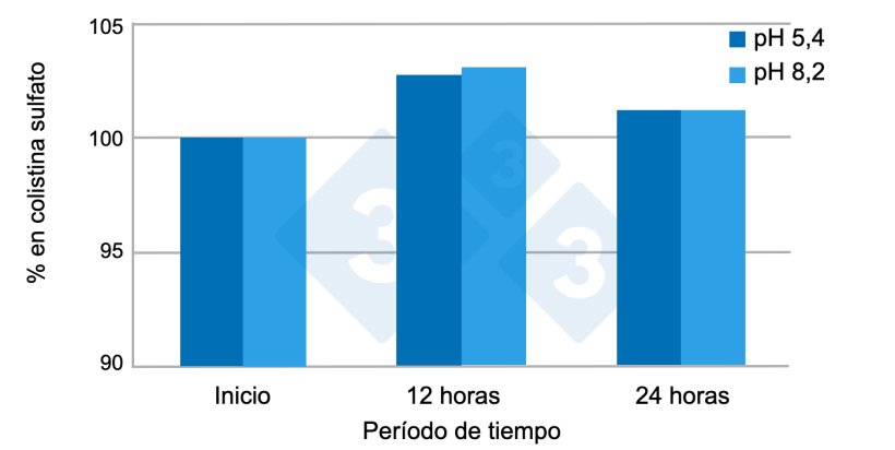 Figura 4.&nbsp;Ejemplo de prueba de estabilidad de un producto comercial en aguas duras y blandas durante 24 horas. Fuente: Av. Tecnol. Porc. VI(3): 110-113.

