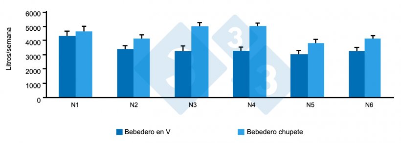 Figura 8. Utilizaci&oacute;n de agua en 6 salas de transici&oacute;n. Fuente: G. Almond 2022.
