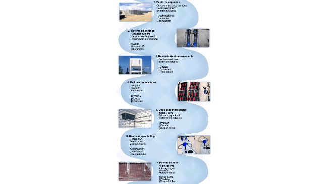 Figura 6. Los puntos cr&iacute;ticos de las instalaciones.
