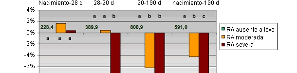 Un pequeño agujero en el hocico, unos serios problemas para el futuro (patogenia y coste)