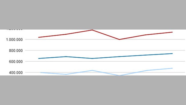 Evolución del volumen de las importaciones de los principales tipos de carne en Japón (Tm)