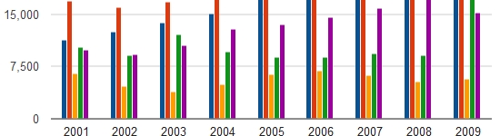 20110215-exportaciones_carnes