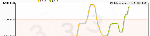 El a&ntilde;o ser&aacute; espl&eacute;ndido para la econom&iacute;a del ganadero, para enmarcar.