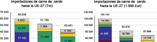 20110316-import_europa