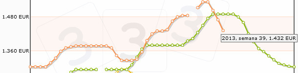 De momento pintan bastos