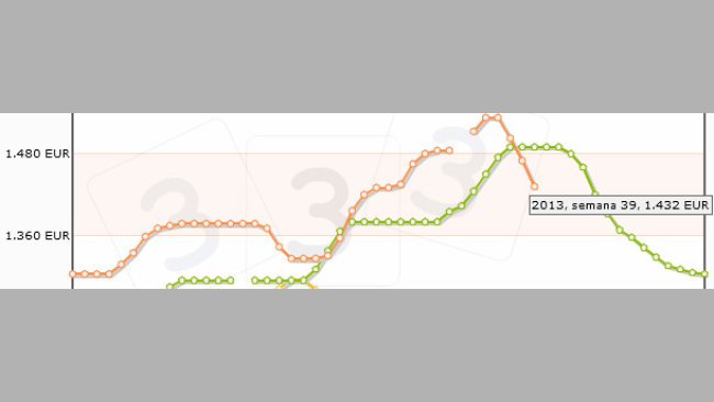 De momento pintan bastos