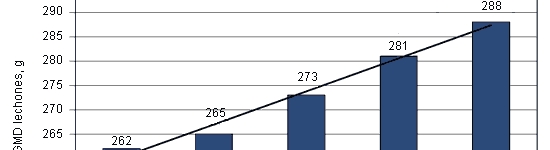 20110328_efecto_lisina_GMD