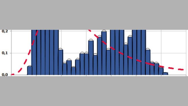 Precios del maíz $/fanega en EEUU