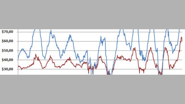 Media semanal de precios de lechones destetados y de transición (por cabeza)