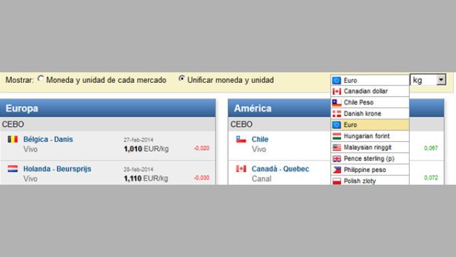 Ver los precios del cerdo en la moneda y unidad de peso que tu elijas