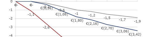 P&eacute;rdida de peso vivo y peso canal en funci&oacute;n de las horas de ayuno presacrificio
