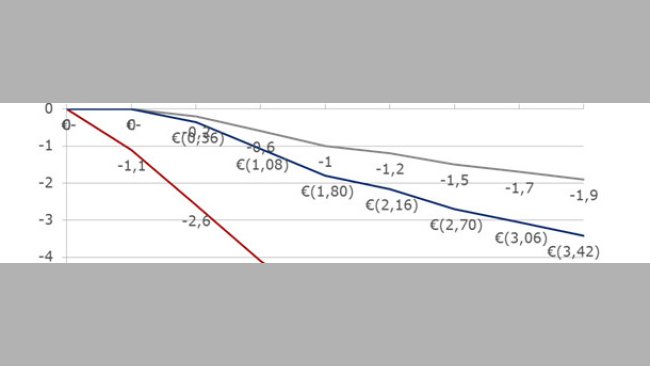 Pérdida de peso vivo y peso canal en función de las horas de ayuno presacrificio