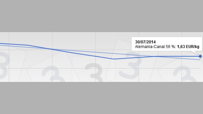 Cotizaciones en Alemania, julio 2014