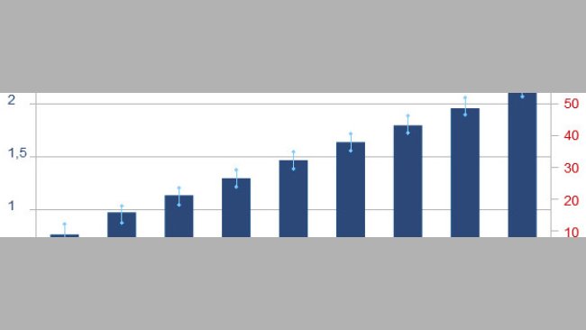 Effect of birth-weight category on survivability to 42 days post weaning in a maternal line of barrows and gilts