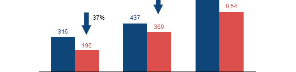 Efecto del fitato en lechones
