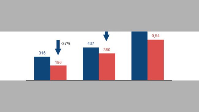 Efecto del fitato en lechones