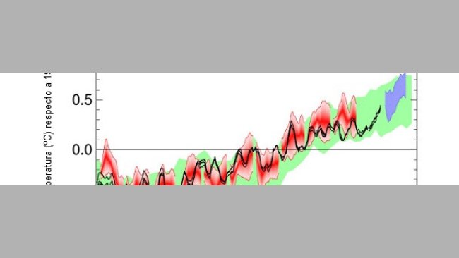 Temperatura media mundial