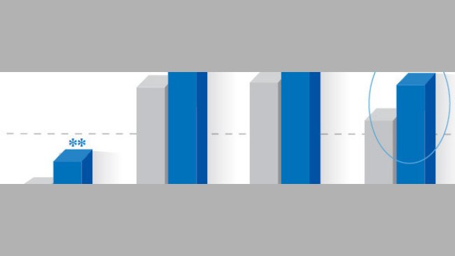 Consumo medio diario de pienso en lactación (kg)