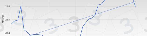 Evoluci&oacute;n del precio del cerdo semanal en Jalisco en 2016