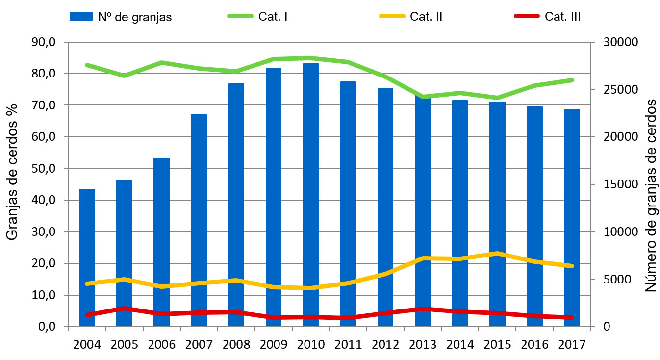 Figura&nbsp;4.&nbsp;Evoluci&oacute;n del n&uacute;mero de explotaciones porcinas&nbsp;en el programa alem&aacute;n de monitorizaci&oacute;n&nbsp;serol&oacute;gica&nbsp;de Salmonella seg&uacute;n su prevalencia.
