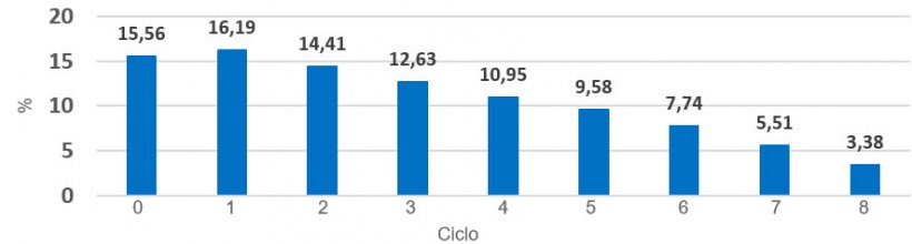 Gráfica 7.- Distribución del censo por ciclo (periodo 2016).