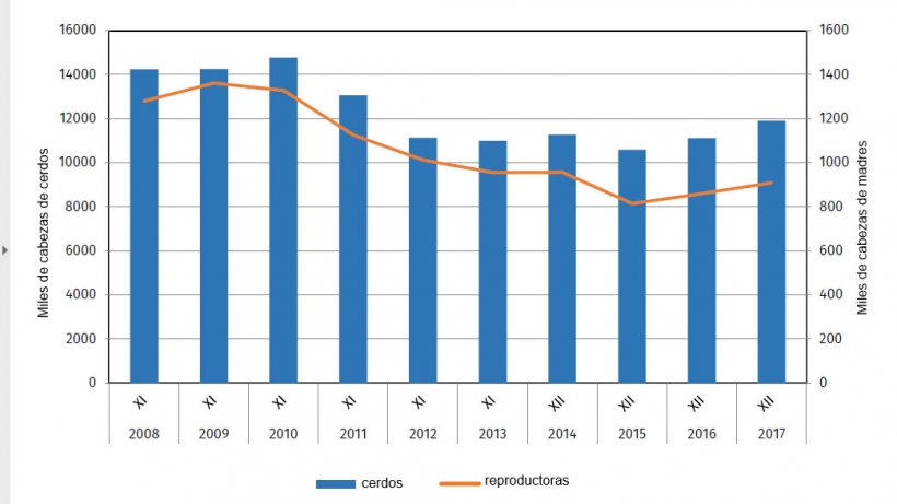 Evolución del censo porcino de Polonia