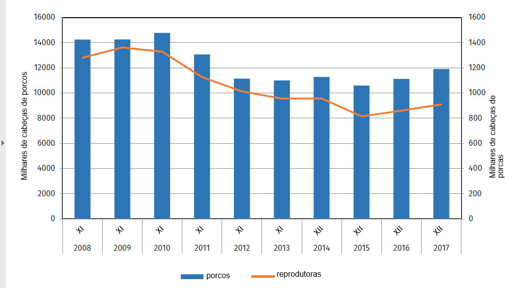 Evolución del censo porcino de Polonia
