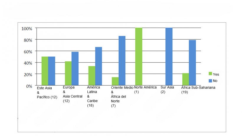 Pol&iacute;ticas y directrices sobre el uso prudente de antimicrobianos en animales.
