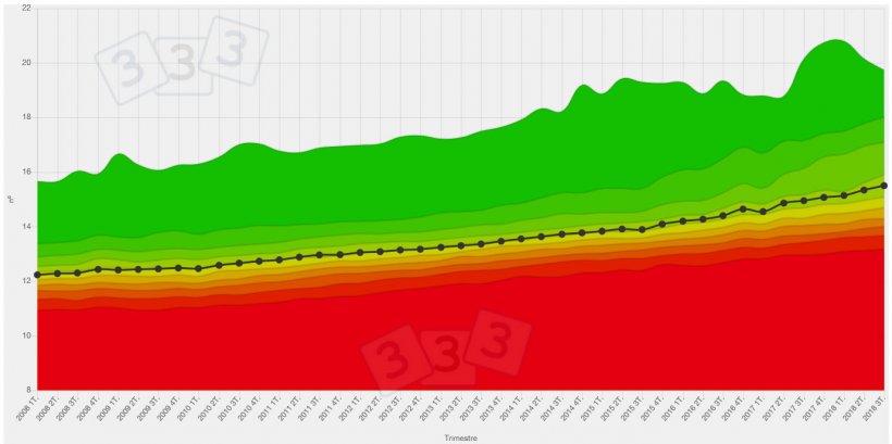 Evoluci&oacute;n de los nacidos totales de los 10 &uacute;ltimos a&ntilde;os seg&uacute;n datos de BDporc.
