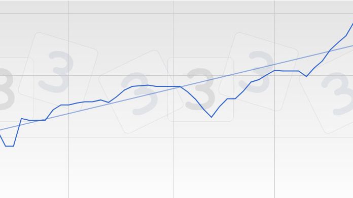 Gr&aacute;fica 1: Cotizaciones de la bolsa de Santa Catarina. Brasil.
