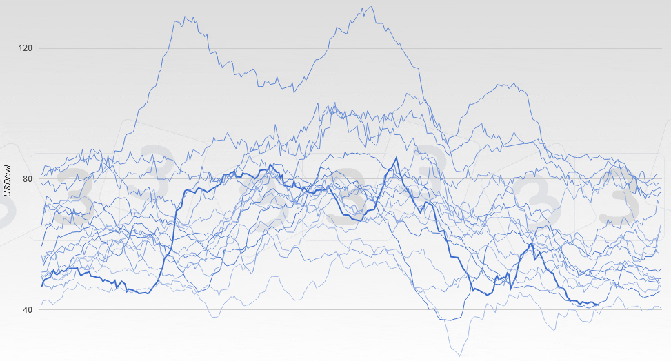 Evoluci&oacute;n del precio del cerdo en EEUU (Iowa/Minnesota - Canal).
