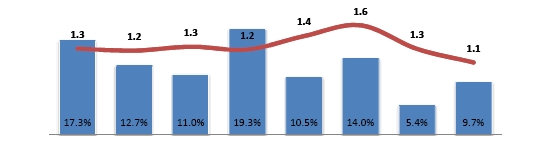 Cerdo ibérico de la estirpe Guadyerbas