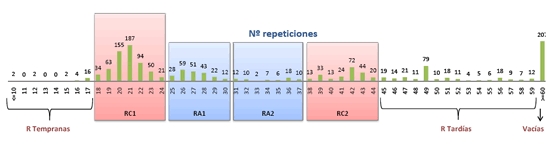 Cerdo ibérico de la estirpe Guadyerbas