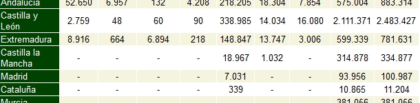 Productos ibéricos comercializados en 2011