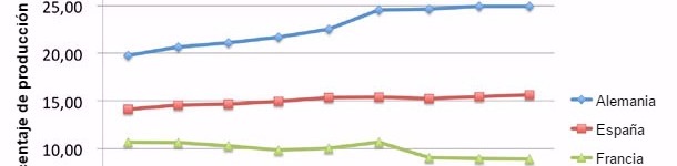 Principales paises productores de carne de cerdo en Europa