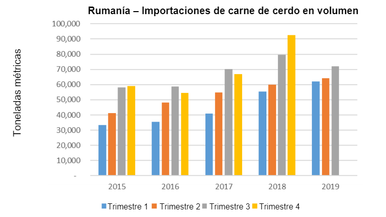 Fuente: FAS/USDA
