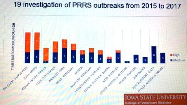 La entrada de empleados, las cerdas eliminadas y las reparaciones fueron los eventos de riesgo más frecuentes.