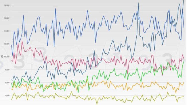 Datos mensuales de los principales exportadores europeos de carne de cerdo fresca y congelada.