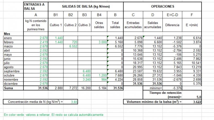 calculo balsa purines