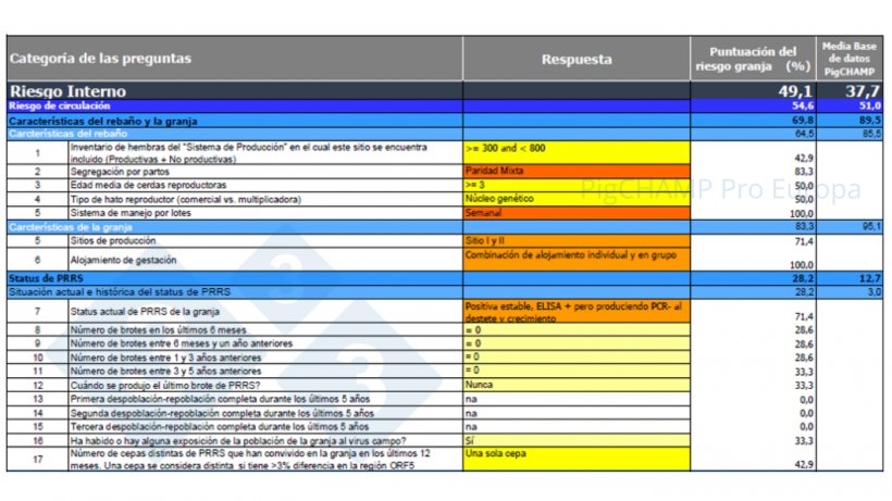 Figura 2. Encuesta de bioseguridad con m&aacute;s de 200 preguntas multirrespuesta.
