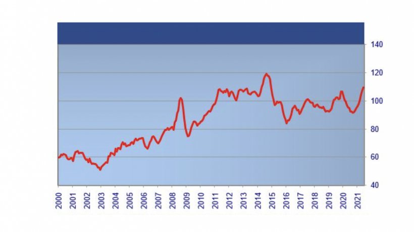 &Iacute;ndice de precios de la carne de la FAO. Fuente: FAO
