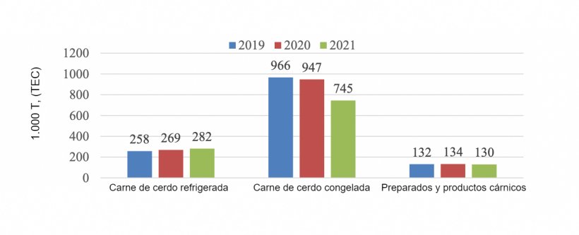 Importaciones de carne de cerdo de Jap&oacute;n desde enero a junio. Fuente: USDA a trav&eacute;s de la Aduana de Jap&oacute;n.
