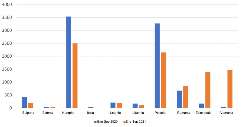 Casos de PPA en jabal&iacute;es en los pa&iacute;ses afectados de la UE. Fuente: ADNS-ADIS
