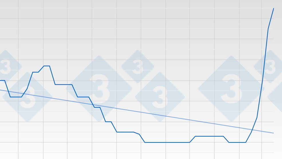 Gr&aacute;fico 1. El precio del cerdo en Alemania se est&aacute; levantando -con rapidez inusitada- como un aut&eacute;ntico muro.
