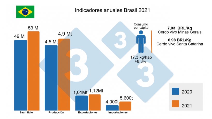 Cifras de producci&oacute;n, exportaciones e importaciones en miles de toneladas, beneficio en millones de cabezas.
