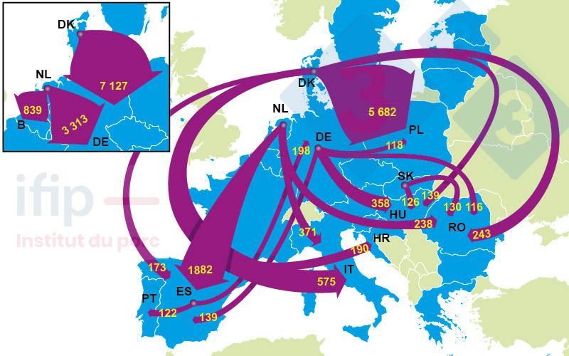 Exportaciones de lechones en 2021.
