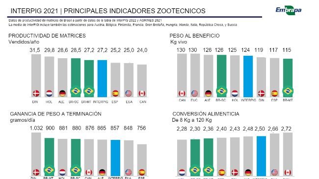 Fuente: EMBRAPA | BR-SC Santa Catarina | BR-MT Mato Grosso