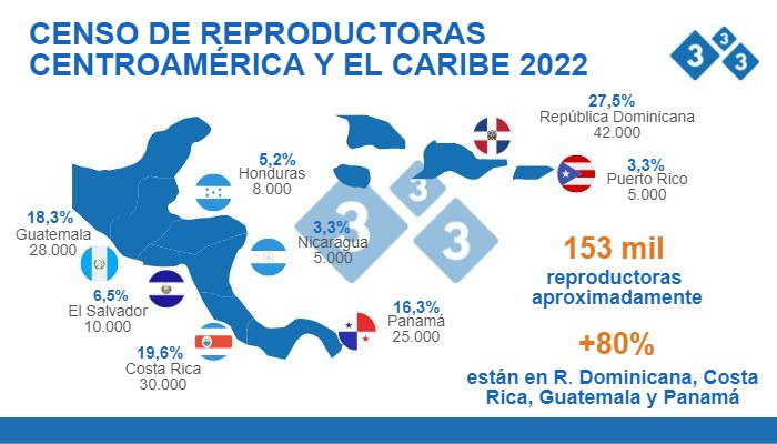 Fuente: Redacci&oacute;n 333&nbsp;a partir de datos de: CAPORC, ANAPOH, FEDEPORC, ANAPOR, ASPORC, CANIPORC y APOGUA. Julio de 2022. Cifras en n&uacute;mero de cabezas; % de participaci&oacute;n dentro del total.
