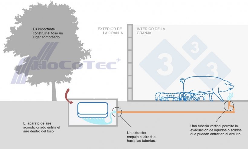 Funcionamiento del sistema Freshnose